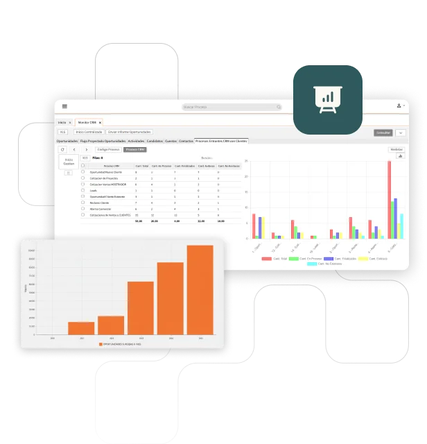 CRM Nodum mostrando dashboard de oportunidades con gráficos comparativos por proceso.