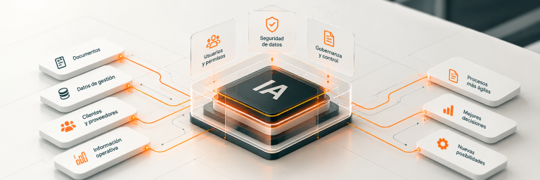 Inteligencia artificial, seguridad y gobernanza aplicada a sistemas empresariales
